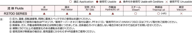 新品销售日本TKD武田旋转接头R3700 系列