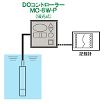 现货日本IIJIMA DO控制器MC-8W-S玉崎供应