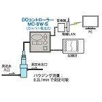 现货日本IIJIMA DO控制器MC-8W-S玉崎供应
