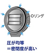 现货日本IIJIMA溶解氧仪 ID-160T玉崎供应