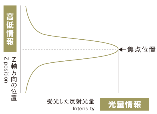 二维扫描