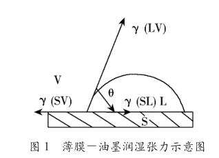 达因笔测试表面张力的方法配图2