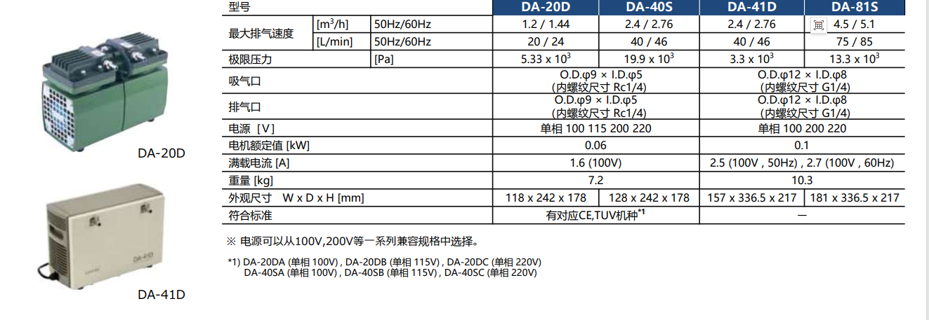 6BJIGW[%E~[EVWHV){SKD~7.png 货期短日本爱发科ULVAC真空泵DA-40S