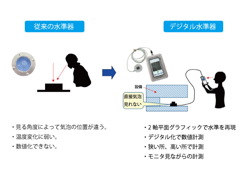 日本SAKAMOTO 水平仪 SEL-011B玉崎优势供应