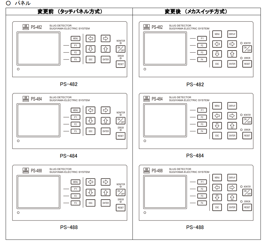 SUGIYAMA杉山电机污泥检测仪线缆243297-03