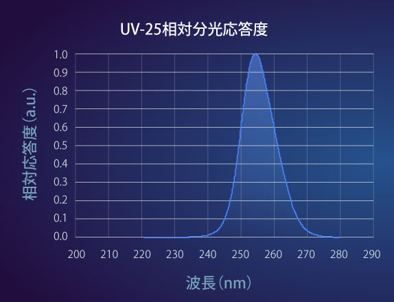现货日本ORC照度计用的探头UV-SD35