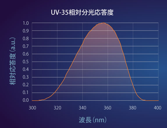 玉崎供应日本ORC能量计用的探头UV-SD35