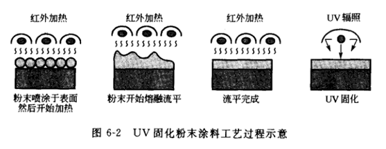 高压静电喷涂原理配图2
