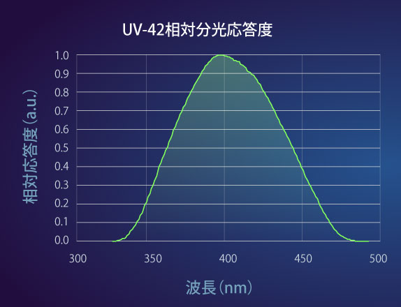玉崎供应日本ORC能量计用的探头UV-SD35