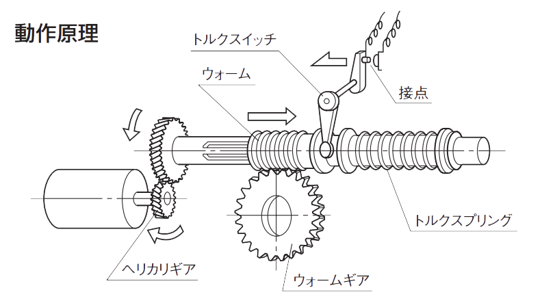 石油用NIPPON GEAR阀门执行器JMB-03