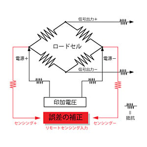 到货！国际足联世界杯深圳仓库到货日本AND称重传感器 LC4102-K150