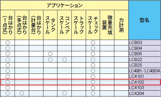 到货!国际足联世界杯深圳仓库到货日本AND称重传感器LC4102-K150