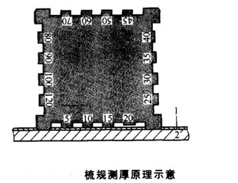 如何用梳规测量湿膜的厚度?配图1