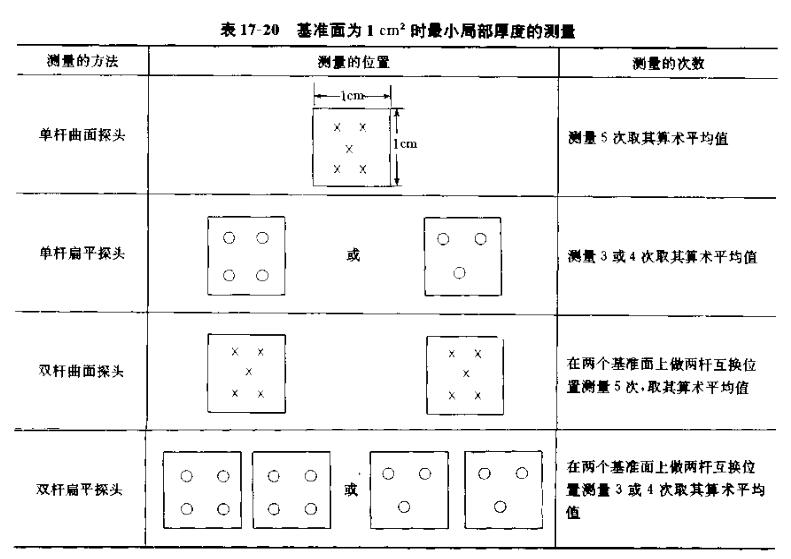 1478496818700006527.jpg 磁性测厚法比较可信的一种介绍配图1