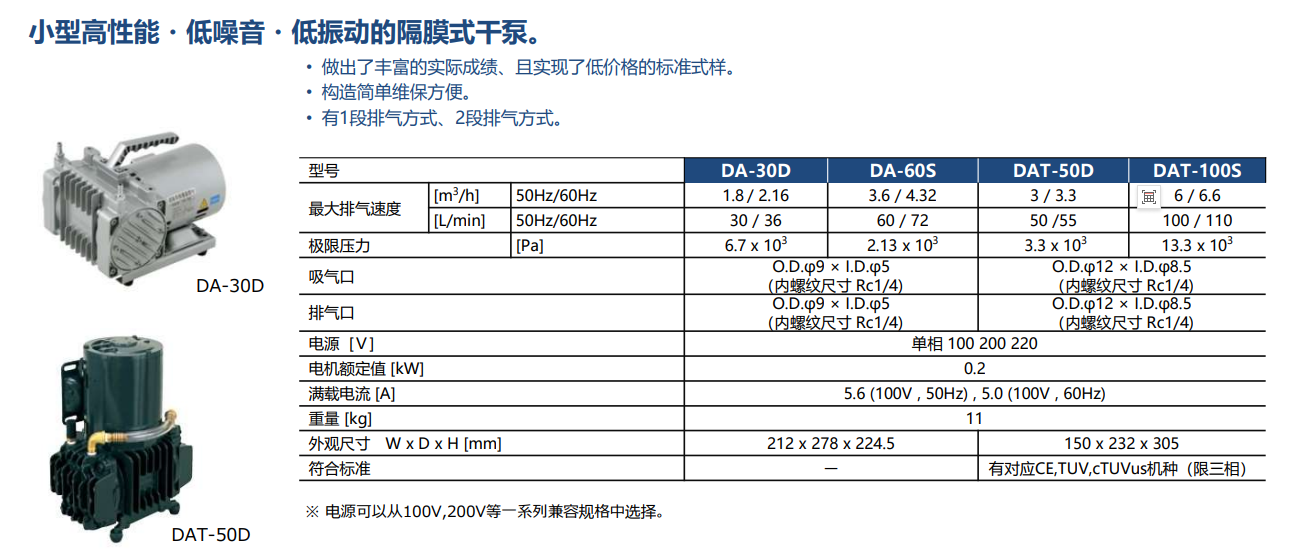 4Z(65H6XXGN1V3{N9YMH{E1.png 促低网日本爱发科ULVAC真空泵DAT-100S