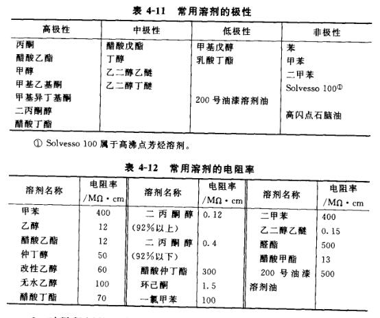 静电喷涂工艺对涂料的要求配图2