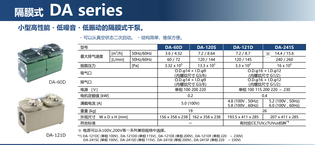 Q6WFCL8[1C(@DPFU[9M@QOL.png 日本爱发科ULVAC真空泵干泵DA-120S